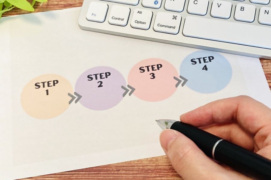 紙に書かれたSTEP1から4